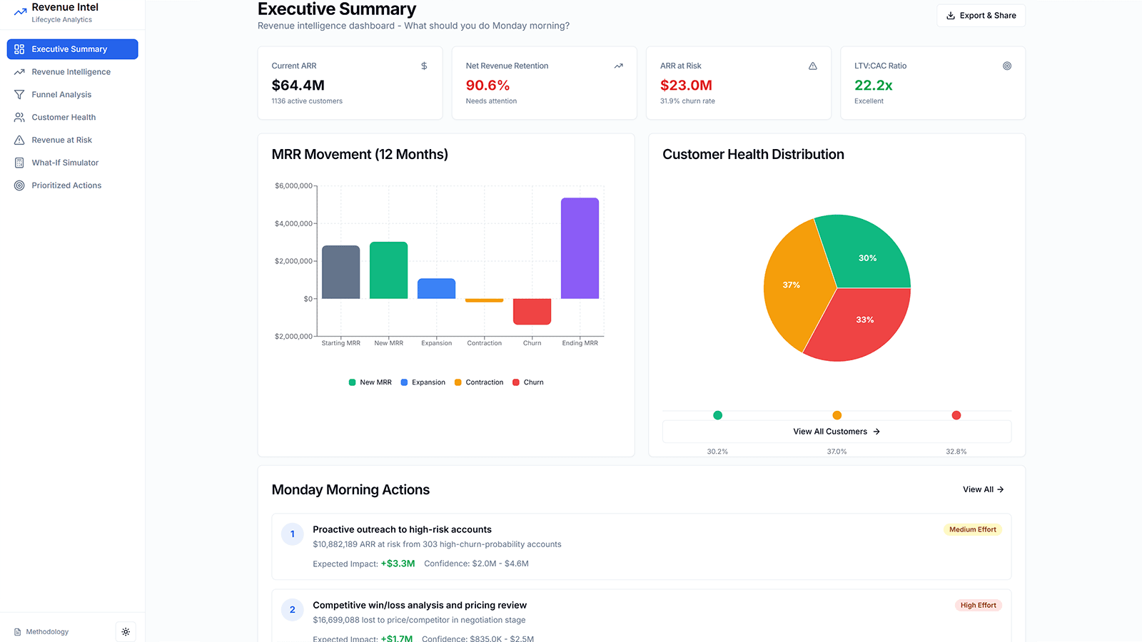 Revenue Intel screenshot